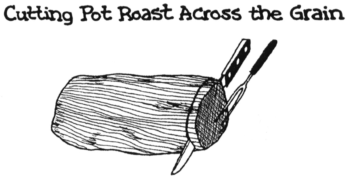 Figure 9-3: Slicing meat across the grain.